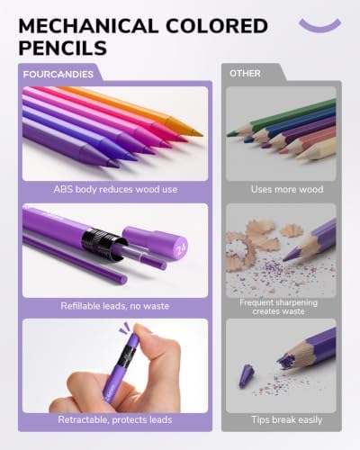 Four Candies Colored Mechanical Pencils with Coloring Book 36 Colors | Refillable 2.6mm Thick Lead, Pencil Case & Sharpener, No Sharpening, Art Supplies Kit for Coloring, Sketching & Crafts