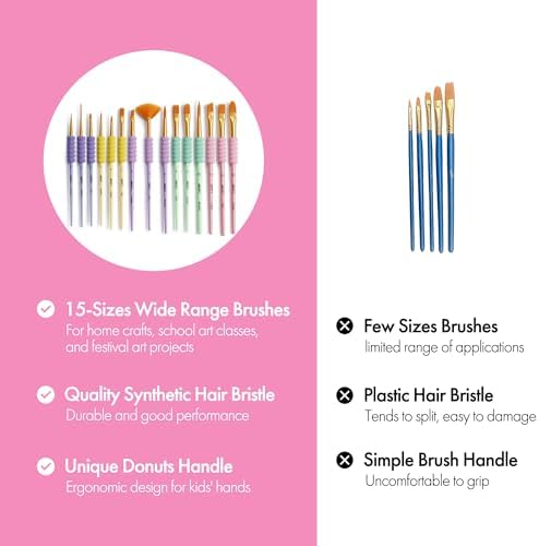 Artify Paint Brushes for Kids, 15-Sizes Paint Brush Set for Kid's Art and Crafts, Cute Dino Bag | Ergonomic Donuts Handle | Kids Paint Brushes for Acrylic, Oil, Watercolor, Gouache, Paint by Numbers