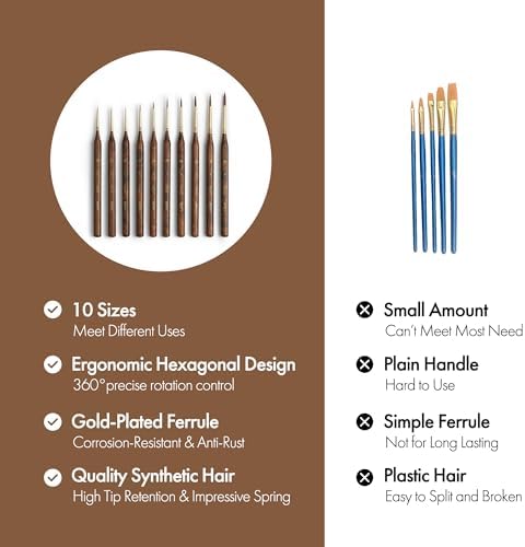 Artify Miniature Paint Brushes, Detail Brushes for Paint by Numbers, 10 Sizes Fine Detail Brushes for Paper Painting, Precision Brushes for Acrylic, Watercolor, Oil