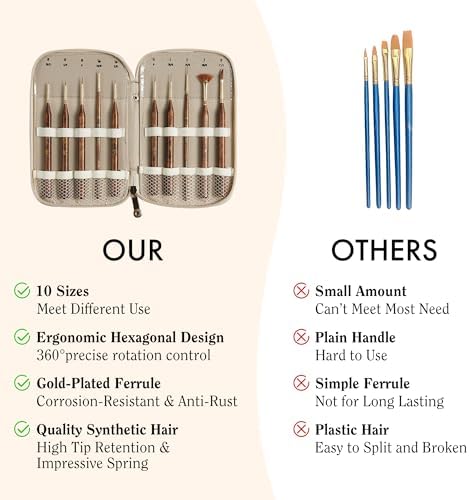 Artify Extreme Detail Paint Brushes Set, 10pcs Multi-Shape Fine Detail Brushes with Portable Bag, Ultra Fine Paint Brush Set for Miniature & Illustration Painting