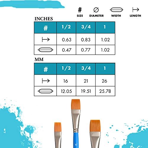 Princeton Select Artiste Flat Wash Brush, Synthetic, Short Handle, Size 3/4 inch, 1 Count