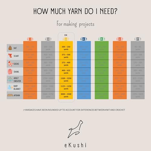 100% Baby Alpaca Yarn for Knitting & Crocheting - Set of 2 Skeins of Premium Yarn DK - Lightweight, Hypoallergenic & Thermal Peru Made - Ideal for Delicate Projects (GR013 - Ligth Green)