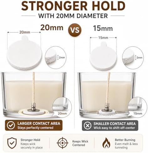 MAQIHAN 720PCS Candle Wick Stickers - 20mm Double Sided Foam Adhesive Dots
