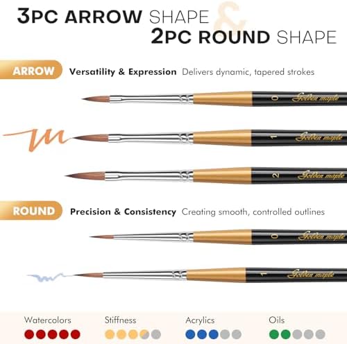 Golden Maple Kolinsky Sable Miniature Paint Brushes, 5PC Professional Detail Paint Brushes Arrow Point Paint Brush Set for Models, Watercolor Details, Figures & Gouache Painting, Black