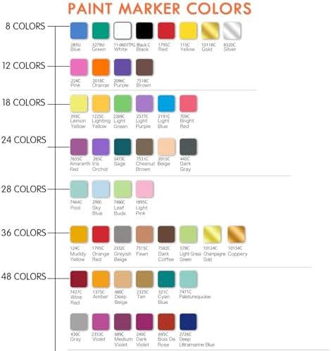 Oil Based Paint Markers, 36 Colors Permanent Paint Pens, Waterproof Quick Dry Paint Marker Set for Rock Painting, Wood, Glass, Metal, Plastic, Canvas, DIY Craft