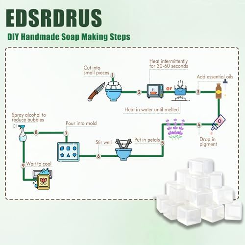 EDSRDRUS 5LB Glycerin Soap Base, Unscented Melt and Pour Soap Base for DIY Handmade, Deep Pre-Scored Cuts for Effortless Use, Easy to Melt (Transparent, 5 Pound)