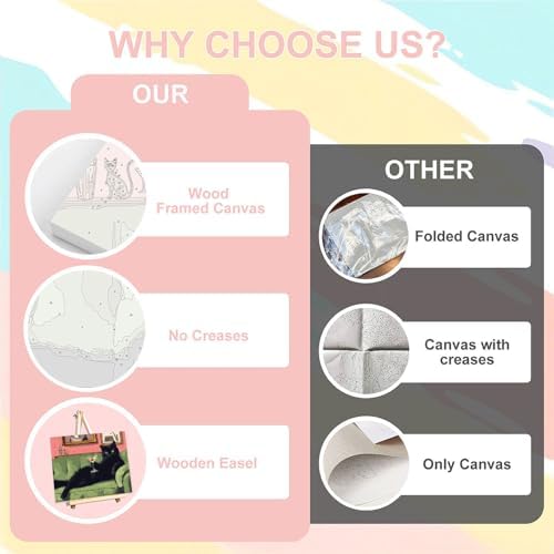 Cat Paint by Numbers for Adults with Framed Canvas - with Wooden Easel