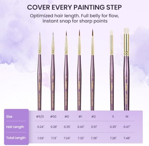 Kolinsky Sable Miniature Paint Brushes with Drybrushes, 7PCS Professional Detail Paintbrushes Set for Miniatures, Watercolor, Acrylic & Model Painting