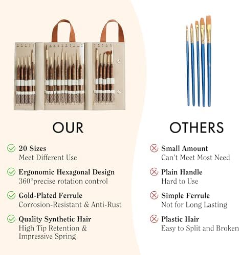 Artify Extreme Detail Paint Brushes Professional, 20pcs Ultra-Fine & Multipe Specialty Brushes for Miniature, Illustration & Craft Painting, Precision Paint Brush Set with High-End Handbag