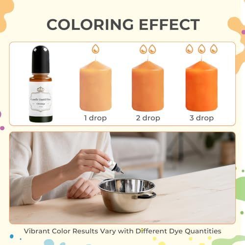 YRYM HT Candle Dye, 32 Oil-Based Liquid Candle Color Dye for Soy Wax