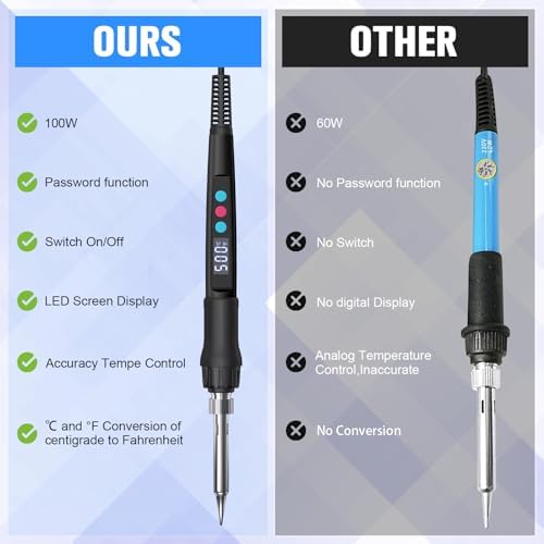 Soldering Iron Kit, 100W LED Digital Solder Gun kits with Ceramic Heater, Adjustable Temperature Welding Tools with Tips, Wick Braid, Stand, Solders Wire, Sponge, Flux Paste, Black