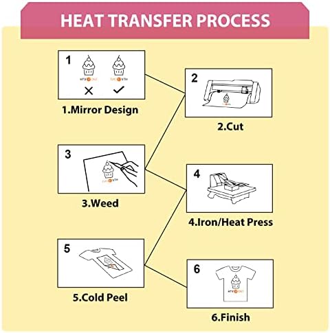 HTVRONT Glitter HTV, 12" x 10ft Pink Glitter HTV Heat Transfer Vinyl