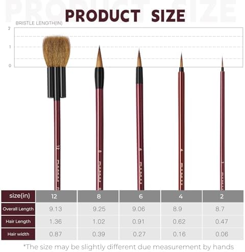 Watercolor Brushes Set, Fuumuui 5Pcs Goat Mixed Sable Hair with Nylon Water Color Paint Brush with Flat Round Detail for Watercolor, Pottery, Acrylic, Gouache