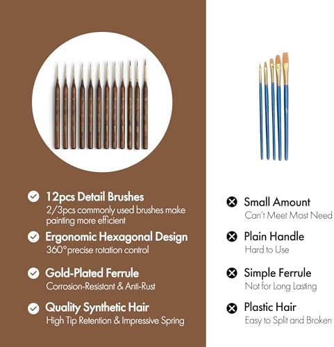 Artify Miniature Paint Brushes Set, 12pcs Fine Detail Brushes with Repeated Sizes, Precision Brushes for Miniature Painting, Models, Figurines & Crafts