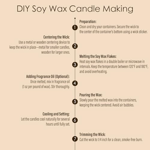 CHILLFLAME Soy Wax Flakes, Natural Candle Wax, Organic Soy Wax for Candle Making from Farm, No Harmless, Additives, and Pure (2 lb)