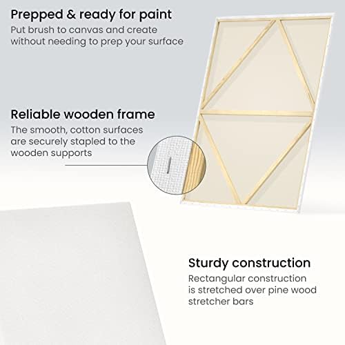 ARTEZA Stretched Canvas, 36 x 48 Inches, Pack of 2, Blank White Large Canvas for Painting for Acrylic, Oil and Gouache Paints | Cotton-Texture Surface, Wood Frame, Pre-Primed White Finish, For Acrylic, Oil, Gouache, Tempera and Large-Format Art