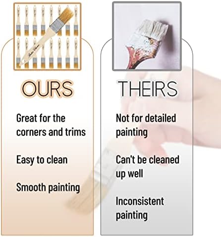 Bates- Chip Paint Brushes, 1 Inch, 16 Pack Natural Bristle Brushes