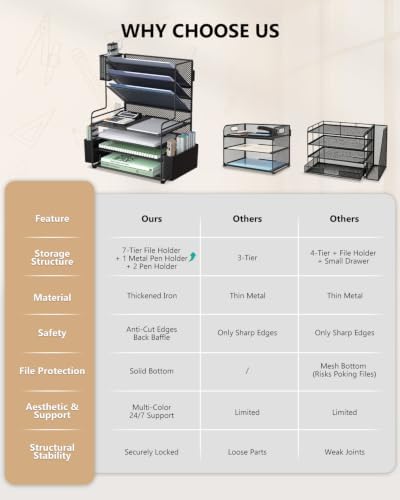 WALI Desk File Organizer, 7 Tier Desktop Paper Letter Tray Organizer with Drawer and 3 Pen Holders, Office Desk Accessories & Workspace Organizers for Office, Home, School Supplies, 1 Pack, Black