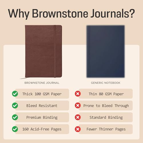 BROWNSTONE JOURNALS A5 Sketch Book Hardcover - 80 Sheets 100 GSM Paper | 5" x 8", Lay Flat, Vegan Leather Cover, Elastic Band, Back Pocket, Compact Art Drawing Book for Adults & Students