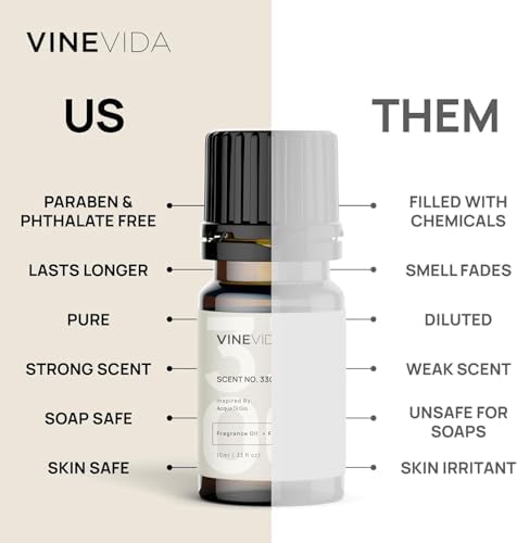 VINEVIDA [0.33oz] Cucumber Mint Fragrance Oil for Candle Making and Soap Making - Premium Candle Scents for Soy Candles