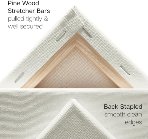 KINGART 847-2 Stretched White Canvas for Painting, 48 x 48 Inch, Pack of 2