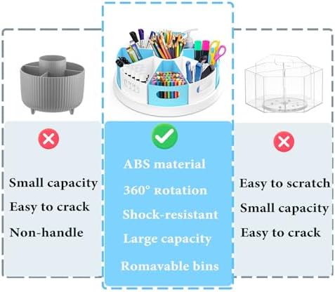 MeCids 360°Rotating Desk Organizers Homeschool Office Organization and Storage Art Supplies Organizers– 12" Lazy Susan Style Caddy with Removable Bins, for Home Offices, School Supplies Classroom Use