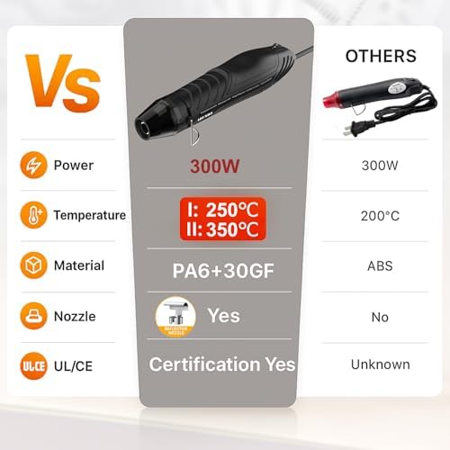Mini Heat Gun, Dual Temp Hot Air Gun with Nozzle for Crafts | Dual Heat Settings 482°F/662°F, Fast Heating, 6.6FT Cable, Reflector Nozzle, Overload Protection, 6.6FT Long Cable