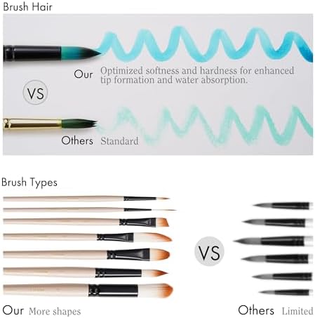 ARTIFY Watercolor Brush Set, 8 Pcs Professional Paint Brushes with Case for Beginners and Artists, Various Shapes, Optimized Hairs for Watercolor, Gouache, Ink, Tempera, and Fabric Painting