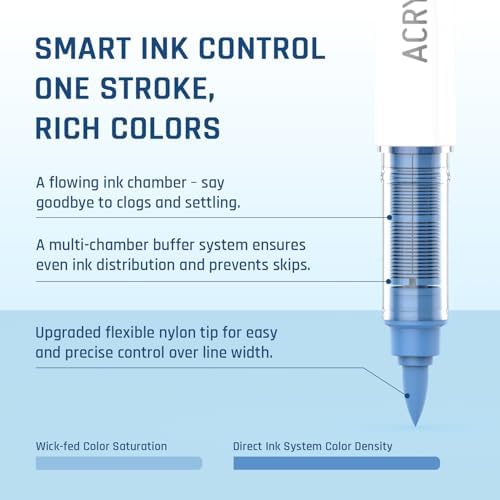 Sea Salt Blues 9 Colors Acrylic Paint Markers Set for Art Painting, DIY Crafts, Wood, Glass, Canvas & More