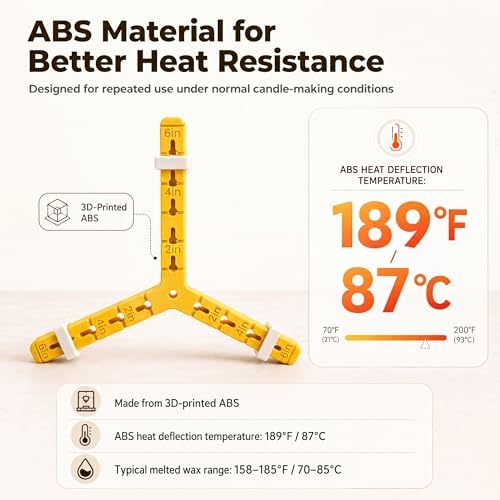 3-Wick Candle Holder | Wick Centering Tool | Includes 2 Sizes Wick Stickers (40 Large + 48 Small) + 1 Cotton Linen Bag | ABS Material for Better Heat Resistance