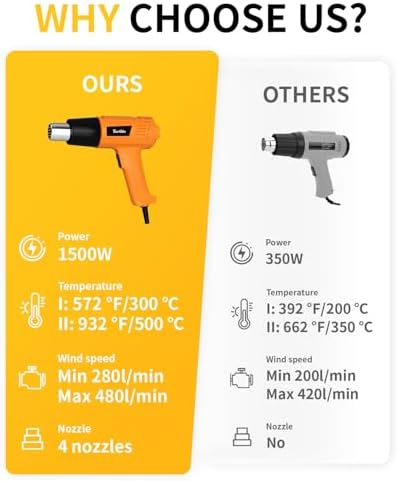 Tarlido Heat Gun 1500W 572°F-932°F(300°C-500°C) Fast Heating Heavy Duty Hot Air Gun Kit Variable Temperature Control Overheat Protection with 4 Nozzles for Crafts, Shrinking Pvc, StrippingPaint ﻿