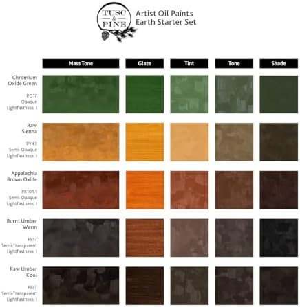 Tusc & Pine Artist Oil Paint - 40 ml Set of 5 - Earth Tones - Non-Yellowing, Rich & Creamy Consistency, Maximum Pigment Load, Small Batch Milled Oil Paints Developed for Professional Artists