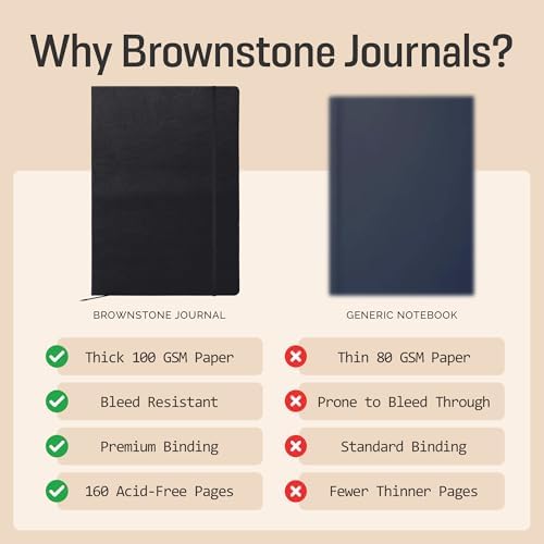 BROWNSTONE JOURNALS A4 Sketch Book Hardcover - 80 Sheets 100 GSM Paper | 8.5" x 11.5", Lay Flat, Vegan Leather Hardcover, Elastic Band, Back Pocket, Art Drawing Book for Adults & Students