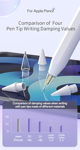LOVE MEI Replacement Pencil Tips for Apple Pencil 2nd/ 1st Gen/USB-C/Pro