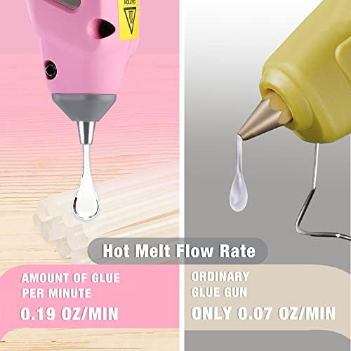 WORKPRO Pink Cordless Hot Melt Glue Gun with 20 Pcs Mini Glue Sticks