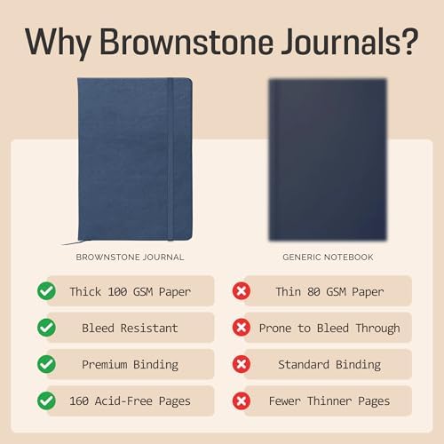 BROWNSTONE JOURNALS A5 Sketch Book Hardcover - 80 Sheets 100 GSM Paper | 5" x 8", Lay Flat, Vegan Leather Cover, Elastic Band, Back Pocket, Compact Art Drawing Book for Adults & Students