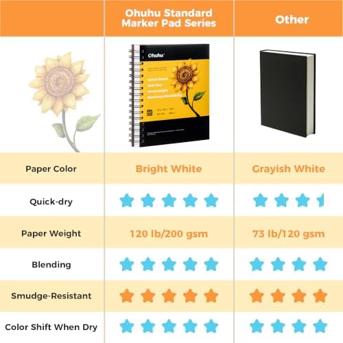 Ohuhu 5.5"x8.5" Marker Paper Pad Art Sketchbook for Drawing and Sketching