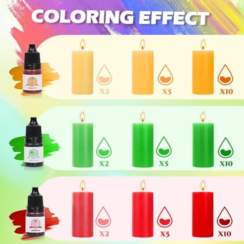 Blingfun 2LB Soy Wax Candle Making Kit,DIY Candle Making Supplies with Wicks, Stickers,Candle Jar, Melting Pot,Fragrances Oils & Dyes,Scented Candle Starter Full Kit for Adults (2LB)