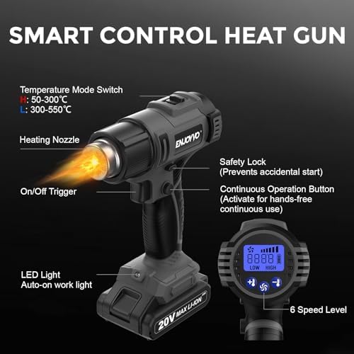 20V Cordless Heat Gun 122-1022F° Variable Temp with Auto Cool-Down, Backlit LCD, Patent Ceramic Core, 5 Nozzles & Carry Bag for Crafts, Vinyl Wrap, Electronics Repair