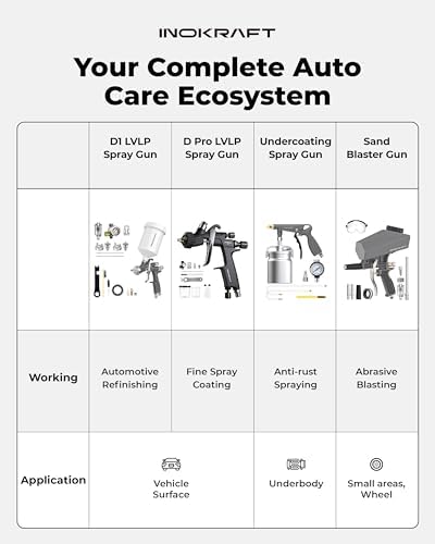 InoKraft D1 LVLP Spray Gun Kit with 22 Ounce Disposable Paint Cups
