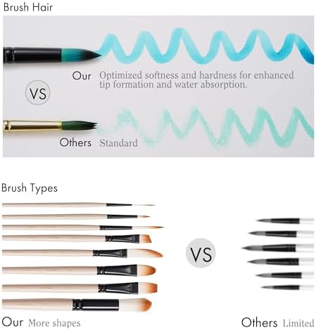 ARTIFY Watercolor Brush Set, 12 Pcs Professional Paint Brushes with Case for Beginners and Artists, Various Shapes, Optimized Hairs for Watercolor, Gouache, Ink, Tempera, and Fabric Painting