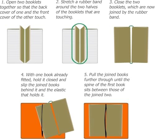 WANDERINGS A5 Blank Travelers Notebook Insert / A5 Journal Refill | 5.5" x 8.3" (14 x 21cm) | 6 Booklets, 480 Blank Pages | Travelers Notebook Refills for Journals, Diaries, Planners