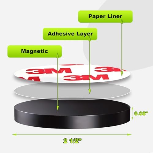 High Energy Round 2.5" Magnets with Adhesive Backing - Science Education Magnets in School - Cut to Size Stickers for Classroom Decorations- Teacher Must Have - Teacher Supplies,Thick 2mm-20 Pack