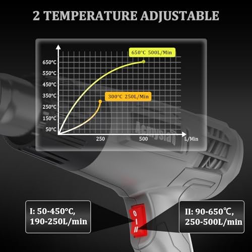 Heat Gun, Variable Temperature Settings 572℉~932℉ (300℃-500℃) | Heat Hot Air Gun Overload Protection with 4 Nozzles for Shrinking Wrap, Crafting, Paint Removing, Epoxy Resin (Gray)