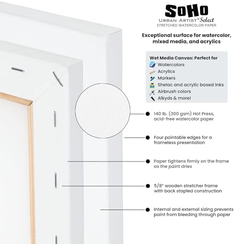 SoHo Urban Artist Select Stretched Cotton Watercolor Paper on 5/8" Frame - 5"x7" 140lb, 300gsm - 100% Acid-Free Cotton Paper for Mixed Media, Watercolor & More - Professional Artists, Students