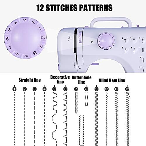 Rxmeili Portable 12-Stitch Sewing Machine, 42-Pc Sewing Kit for Beginners