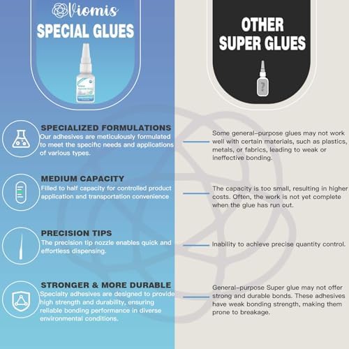 20g Glass Glue, Instant Strong Glue for Acrylic, Other Materials