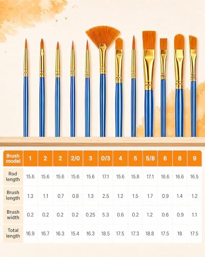Paint Brushes Set, 6 Pack 72 Pcs Round Pointed Tip Artist Paintbrushes for Acrylic Painting Oil Watercolor Oil Watercolor & Miniature Painting, Suitable for Kids & Adults，Blue