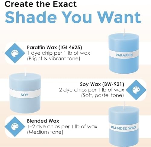 Baby Blue Candle Dye Chips, Soy & Paraffin Candle Making, 50 Pack