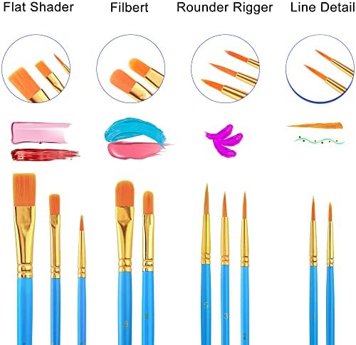 ESRICH Canvas Painting Kit, Acrylic Paint Set with 30 Paint Brushes